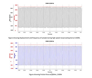 fretting-tester-data